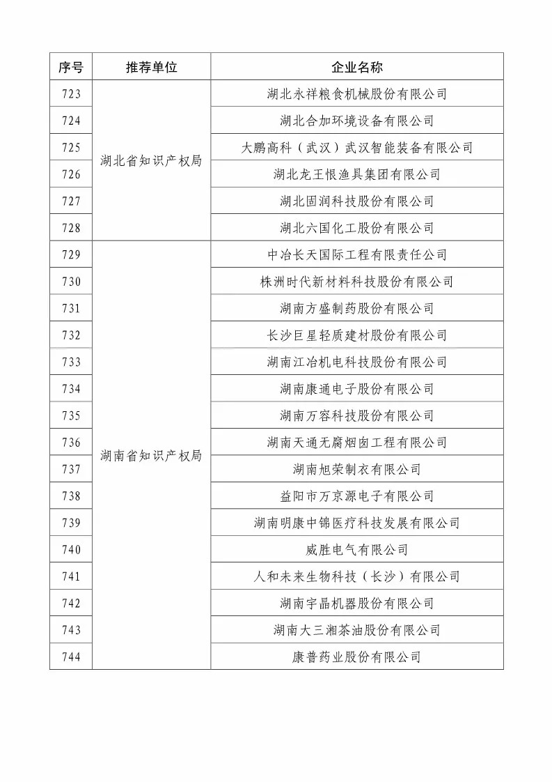 國知局：2018國家知識產(chǎn)權(quán)234 家示范企業(yè)和1146 家