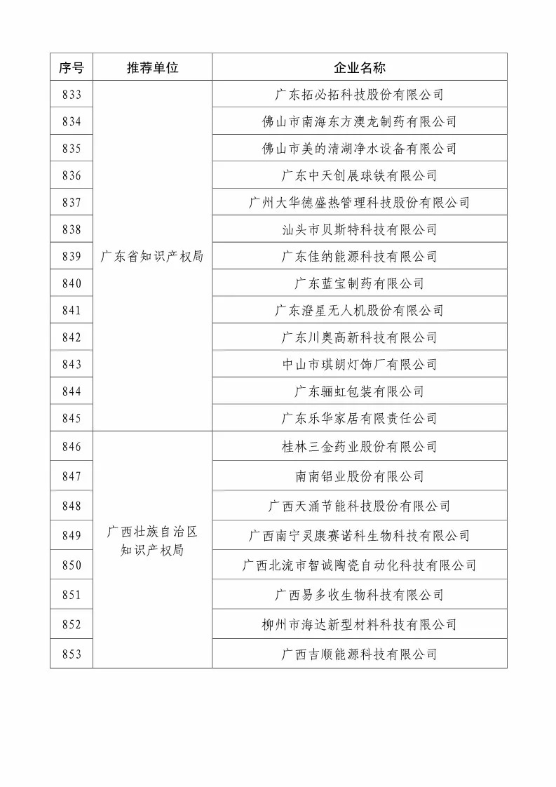 國知局：2018國家知識產(chǎn)權(quán)234 家示范企業(yè)和1146 家