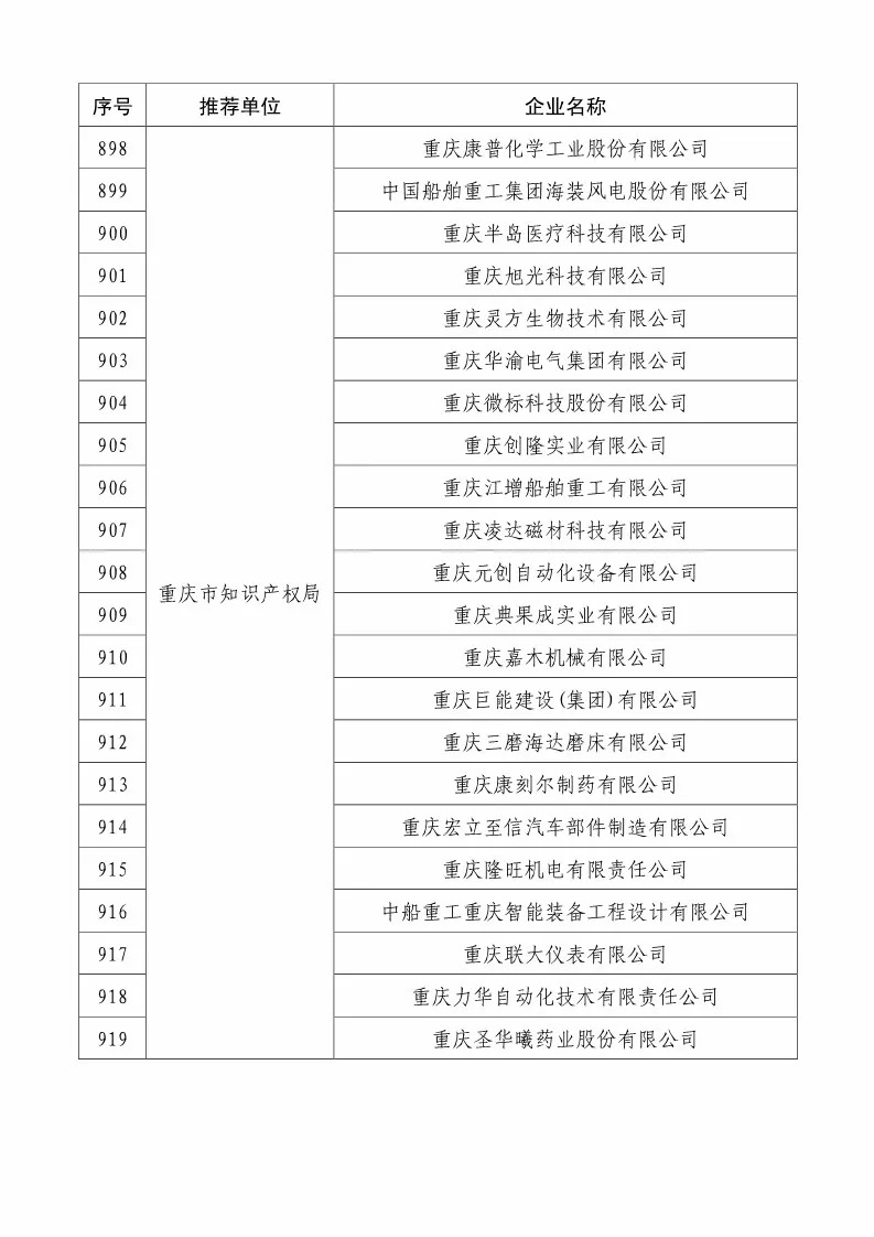 國知局：2018國家知識產(chǎn)權(quán)234 家示范企業(yè)和1146 家