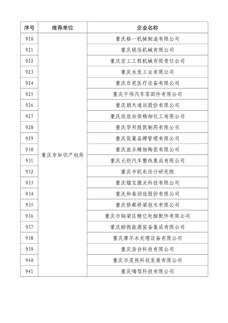 國知局：2018國家知識產(chǎn)權(quán)234 家示范企業(yè)和1146 家