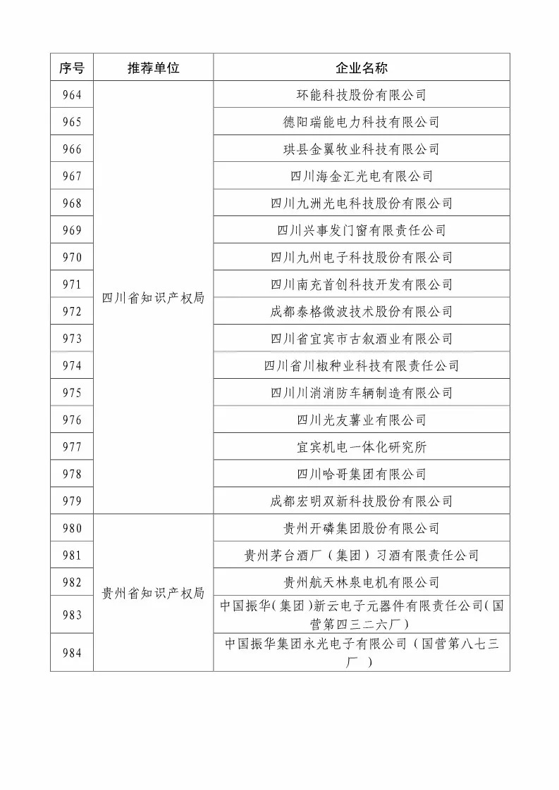 國知局：2018國家知識產(chǎn)權(quán)234 家示范企業(yè)和1146 家