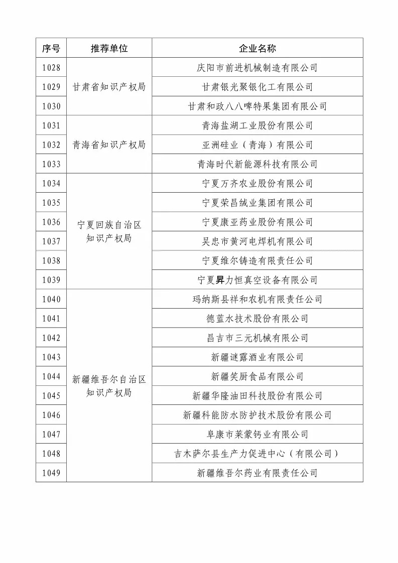 國知局：2018國家知識產(chǎn)權(quán)234 家示范企業(yè)和1146 家