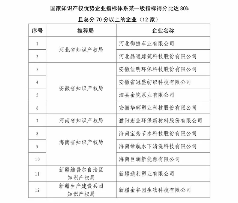 國知局：2018國家知識產(chǎn)權(quán)234 家示范企業(yè)和1146 家