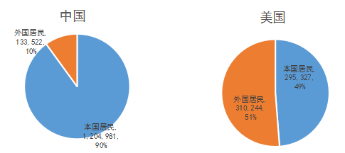 從統(tǒng)計(jì)數(shù)據(jù)看，中美兩國的專利之間會有哪些不同……