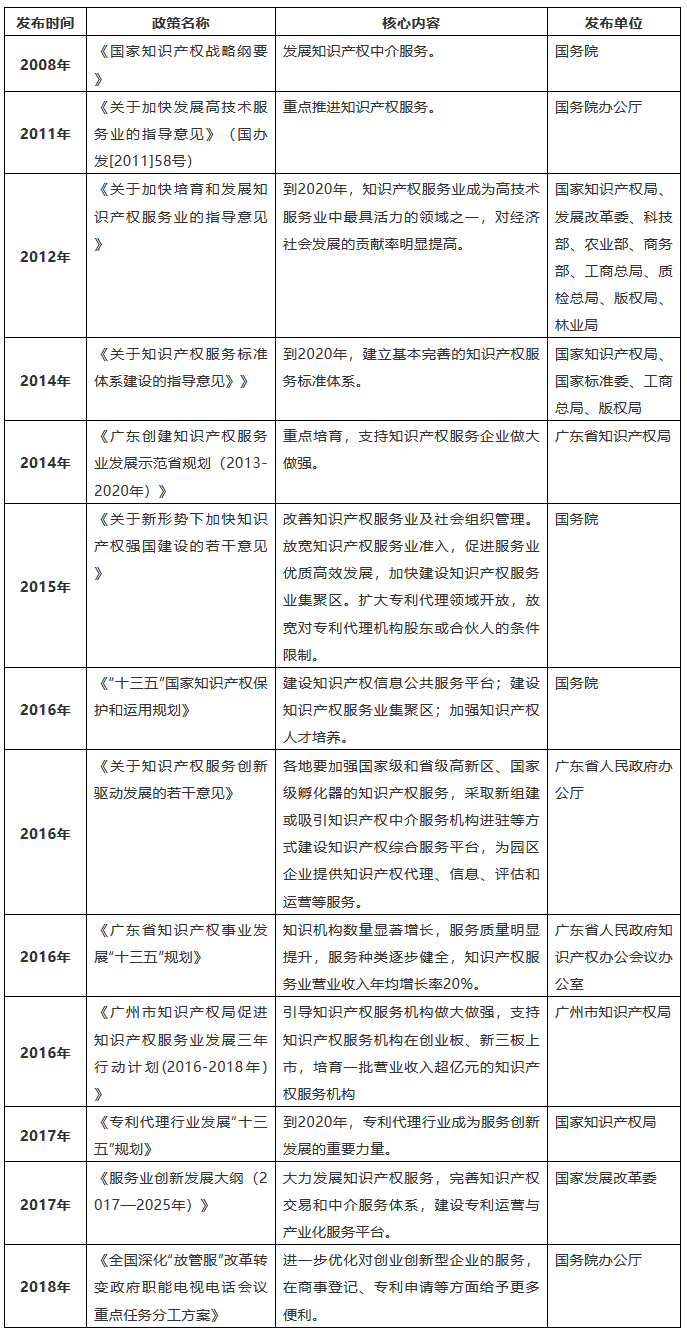 「知識(shí)產(chǎn)權(quán)營銷團(tuán)隊(duì)」搭建需要哪些方法？如何走得更快？