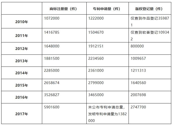 「知識(shí)產(chǎn)權(quán)營銷團(tuán)隊(duì)」搭建需要哪些方法？如何走得更快？