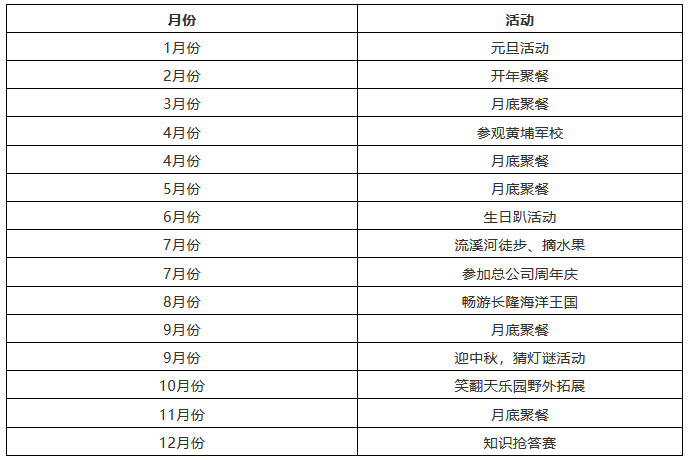 「知識(shí)產(chǎn)權(quán)營銷團(tuán)隊(duì)」搭建需要哪些方法？如何走得更快？