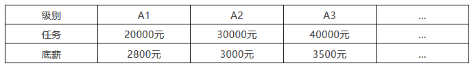 「知識(shí)產(chǎn)權(quán)營銷團(tuán)隊(duì)」搭建需要哪些方法？如何走得更快？