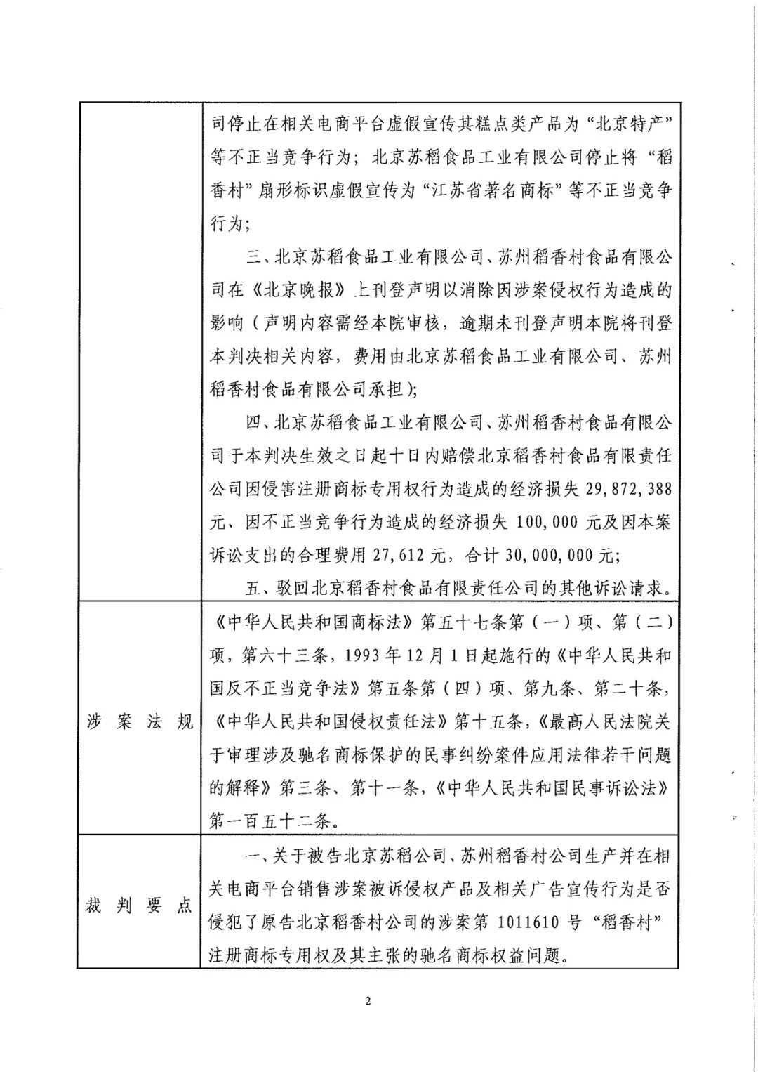 南北之爭！北稻訴蘇稻一審獲賠3000萬（98頁判決書全文）