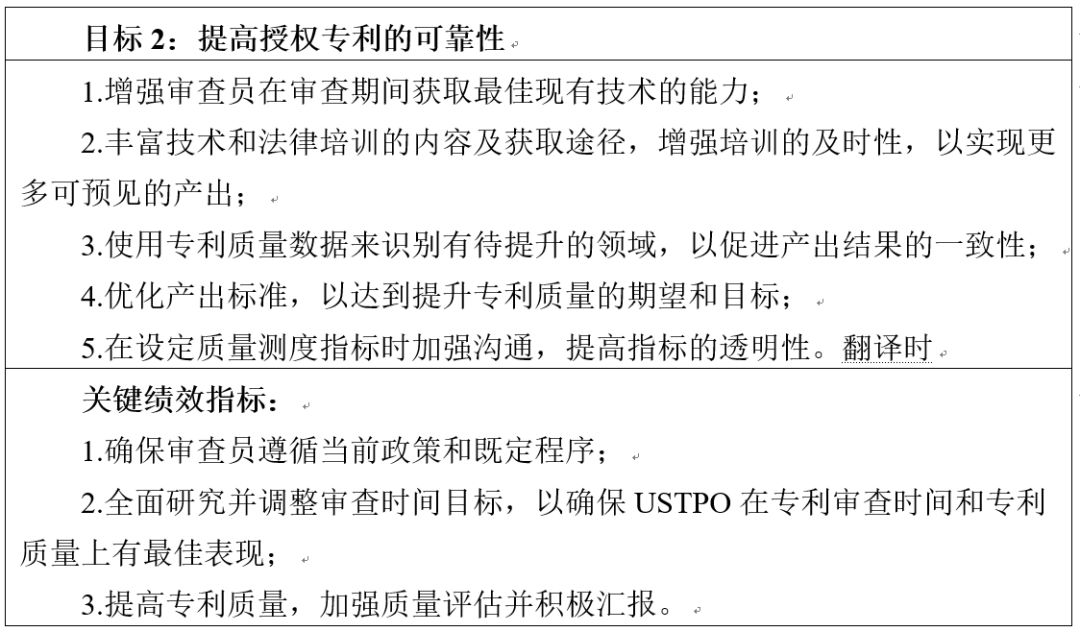 美國(guó)專利商標(biāo)局發(fā)布《2018-2022戰(zhàn)略規(guī)劃》草案