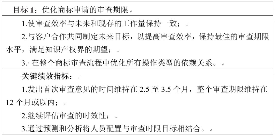 美國(guó)專利商標(biāo)局發(fā)布《2018-2022戰(zhàn)略規(guī)劃》草案