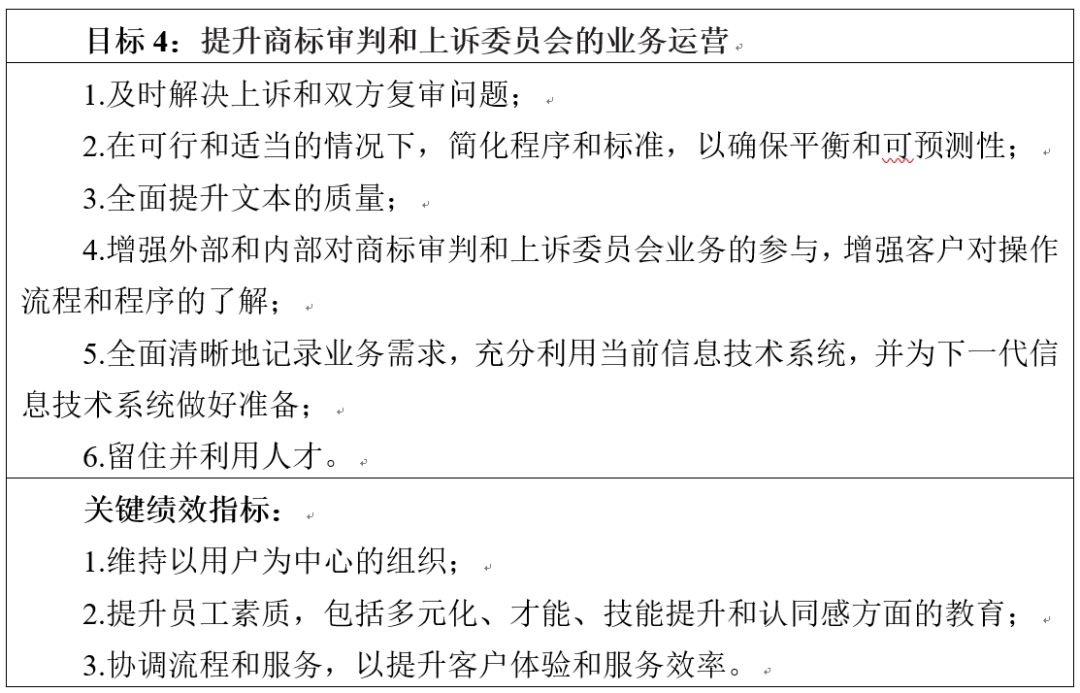 美國(guó)專利商標(biāo)局發(fā)布《2018-2022戰(zhàn)略規(guī)劃》草案