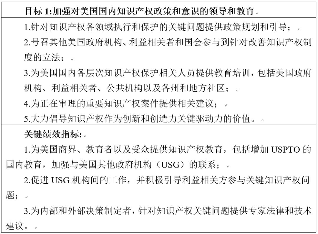 美國(guó)專利商標(biāo)局發(fā)布《2018-2022戰(zhàn)略規(guī)劃》草案