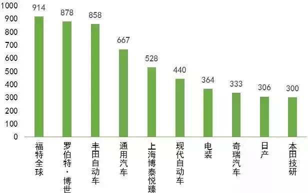 博泰訴億咖通，或成中國(guó)車聯(lián)網(wǎng)知識(shí)產(chǎn)權(quán)第一大案