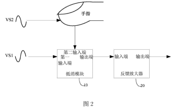 索賠2.1億！「指紋芯片」專利大戰(zhàn)