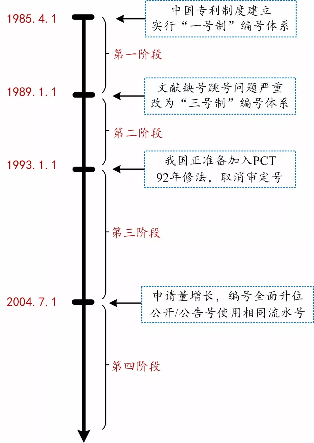 如何看懂專利文獻的編號？