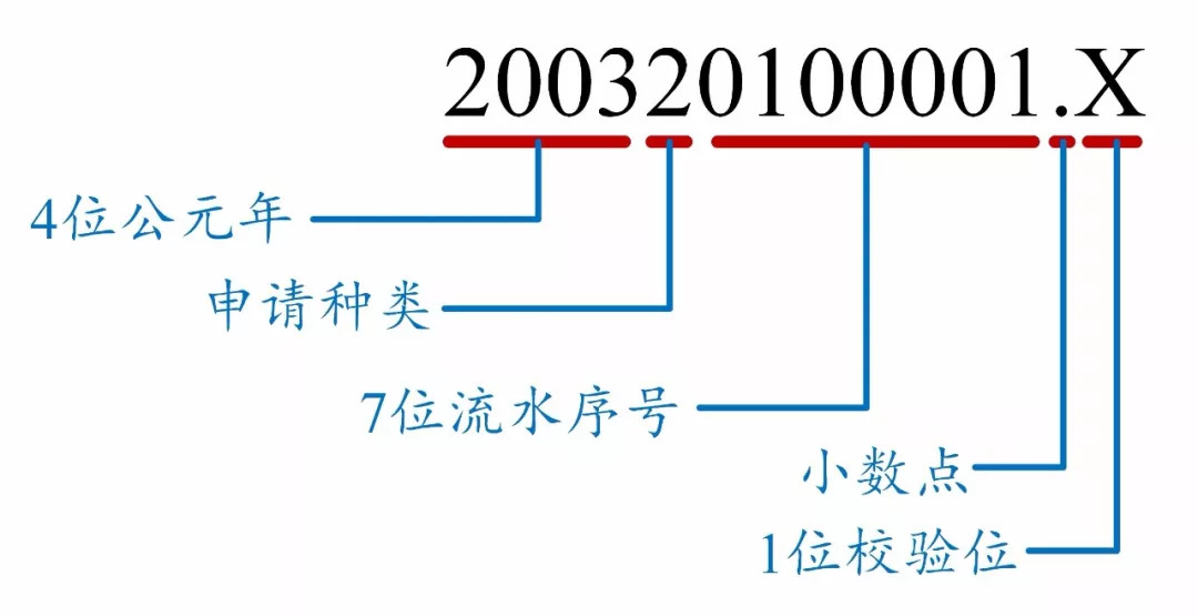 如何看懂專利文獻的編號？