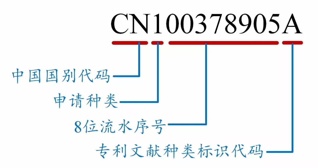 如何看懂專利文獻的編號？