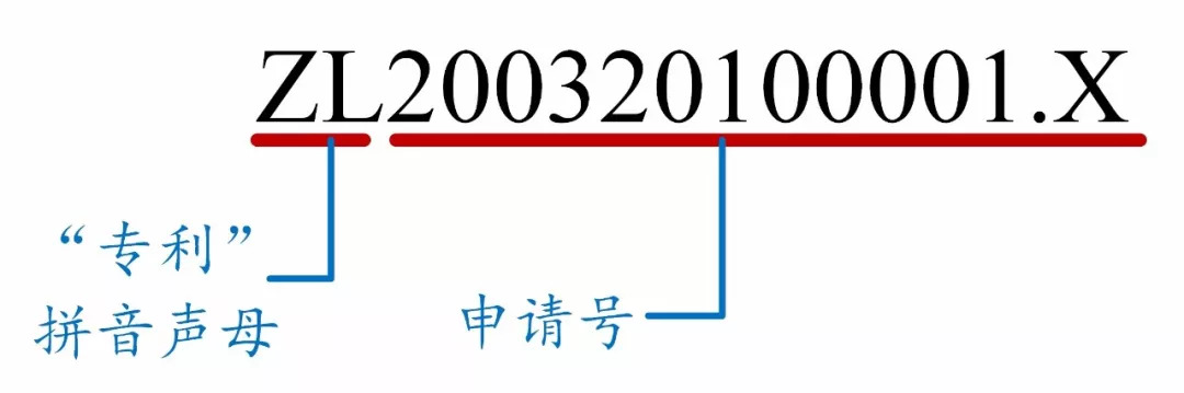 如何看懂專利文獻的編號？