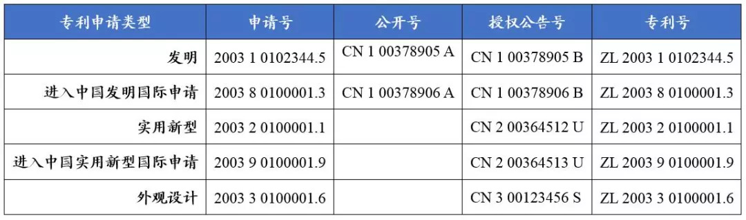 如何看懂專利文獻的編號？