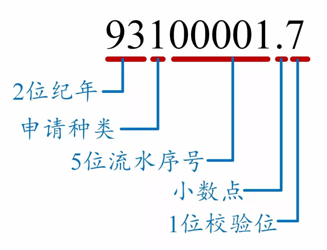 如何看懂專利文獻的編號？