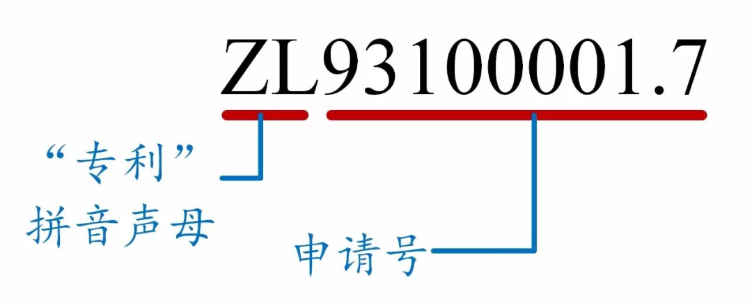 如何看懂專利文獻的編號？