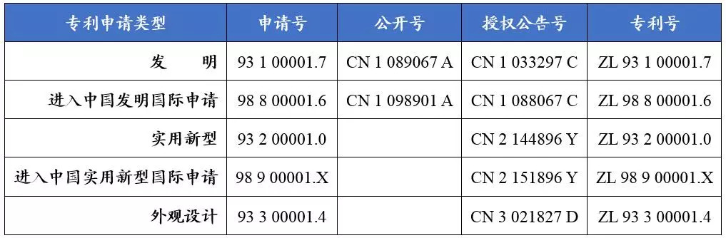 如何看懂專利文獻的編號？