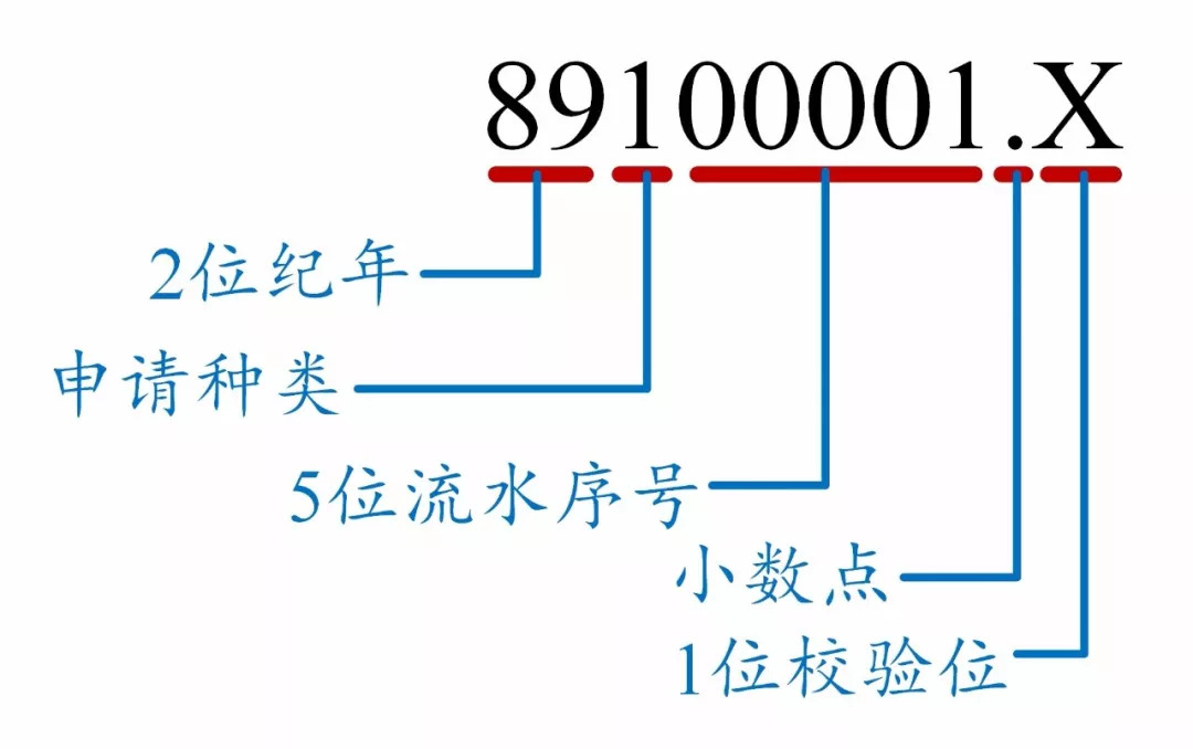 如何看懂專利文獻的編號？