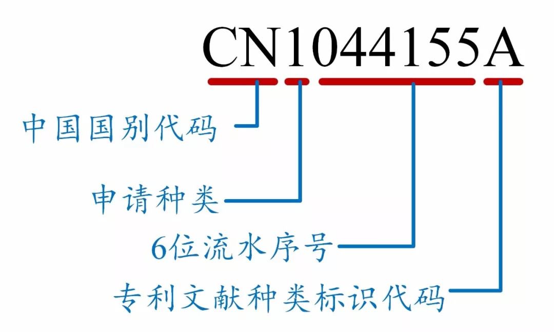 如何看懂專利文獻的編號？