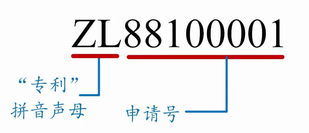 如何看懂專利文獻的編號？