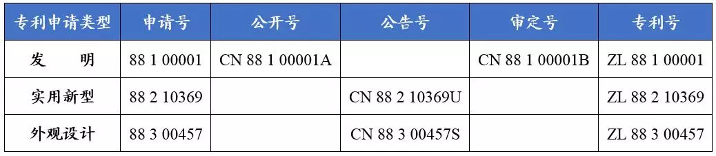 如何看懂專利文獻的編號？