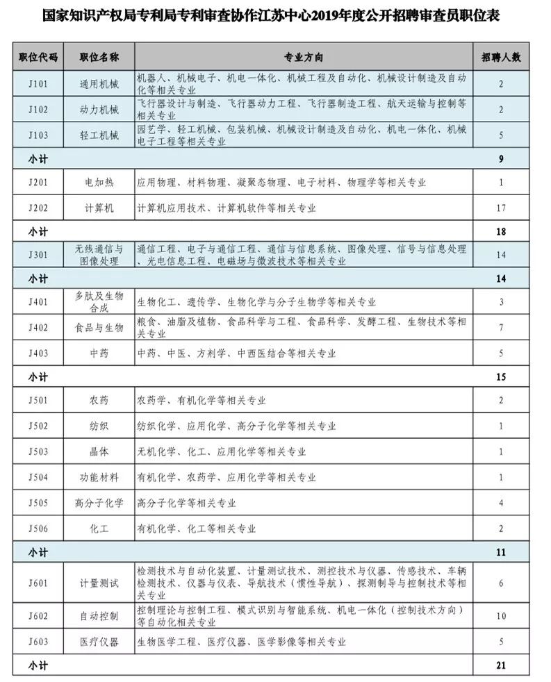 招聘專利審查員1150名！一起做知識產(chǎn)權(quán)強(qiáng)國的筑夢者！