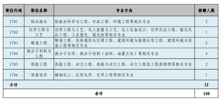 招聘專利審查員1150名！一起做知識產(chǎn)權(quán)強(qiáng)國的筑夢者！