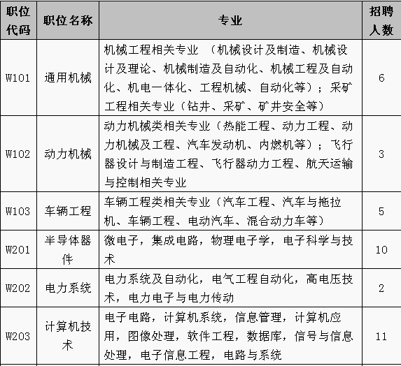 招聘專利審查員1150名！一起做知識產(chǎn)權(quán)強(qiáng)國的筑夢者！