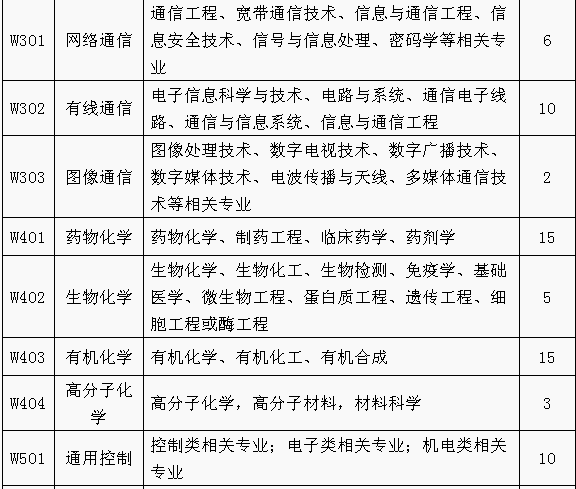 招聘專利審查員1150名！一起做知識產(chǎn)權(quán)強(qiáng)國的筑夢者！