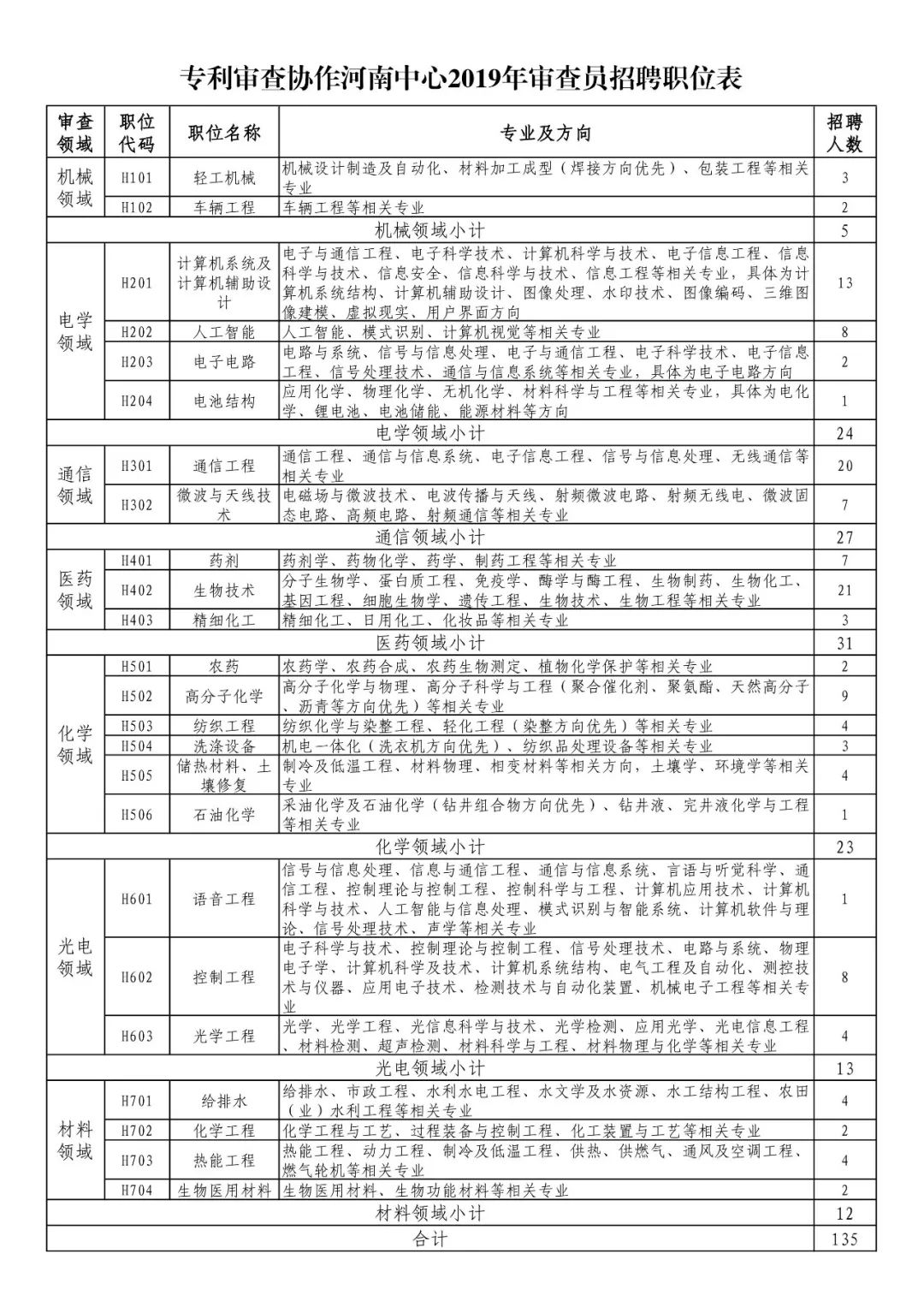 招聘專利審查員1150名！一起做知識產(chǎn)權(quán)強(qiáng)國的筑夢者！