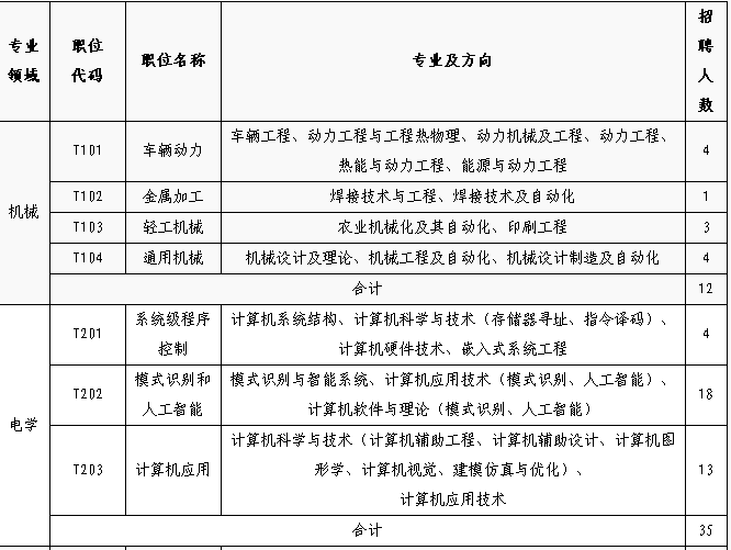 招聘專利審查員1150名！一起做知識產(chǎn)權(quán)強(qiáng)國的筑夢者！