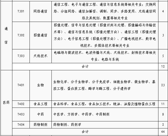 招聘專利審查員1150名！一起做知識產(chǎn)權(quán)強(qiáng)國的筑夢者！