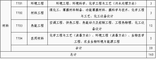 招聘專利審查員1150名！一起做知識產(chǎn)權(quán)強(qiáng)國的筑夢者！