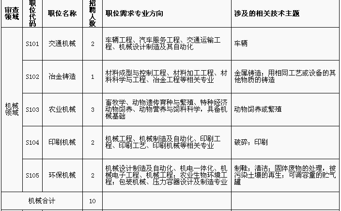 招聘專利審查員1150名！一起做知識產(chǎn)權(quán)強(qiáng)國的筑夢者！