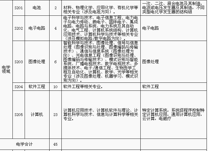 招聘專利審查員1150名！一起做知識產(chǎn)權(quán)強(qiáng)國的筑夢者！