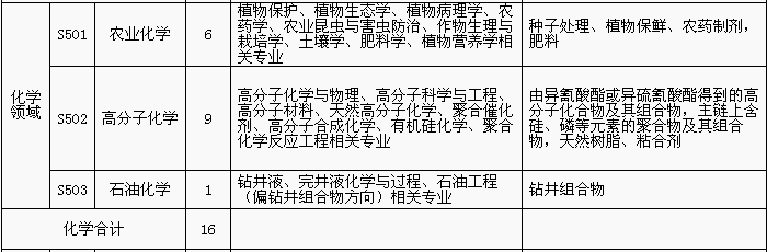 招聘專利審查員1150名！一起做知識產(chǎn)權(quán)強(qiáng)國的筑夢者！