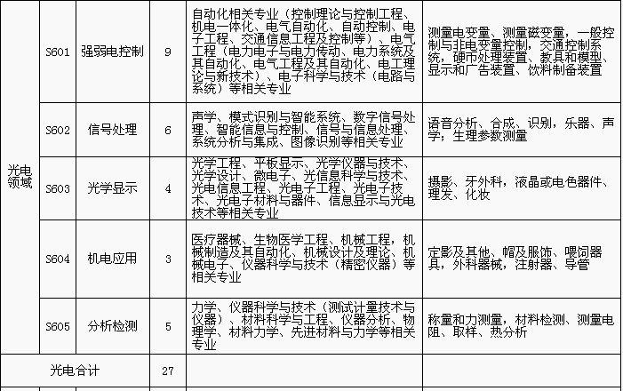 招聘專利審查員1150名！一起做知識產(chǎn)權(quán)強(qiáng)國的筑夢者！