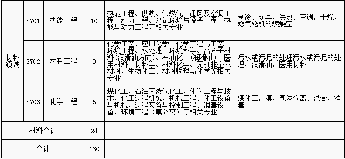 招聘專利審查員1150名！一起做知識產(chǎn)權(quán)強(qiáng)國的筑夢者！