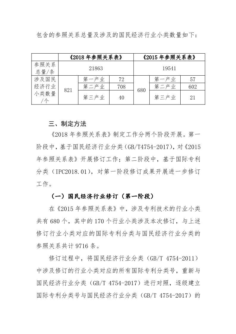 《國際專利分類與國民經(jīng)濟行業(yè)分類參照關(guān)系表（2018）》發(fā)布