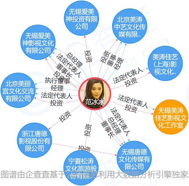 被罰8億！「范冰冰」的商標(biāo)價(jià)值，能占罰款幾何？