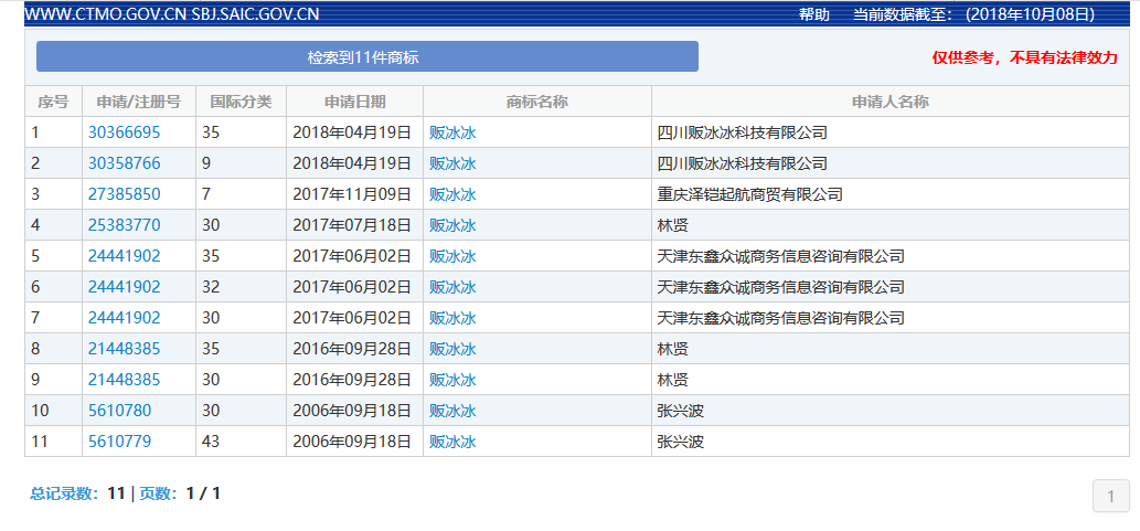 被罰8億！「范冰冰」的商標(biāo)價(jià)值，能占罰款幾何？