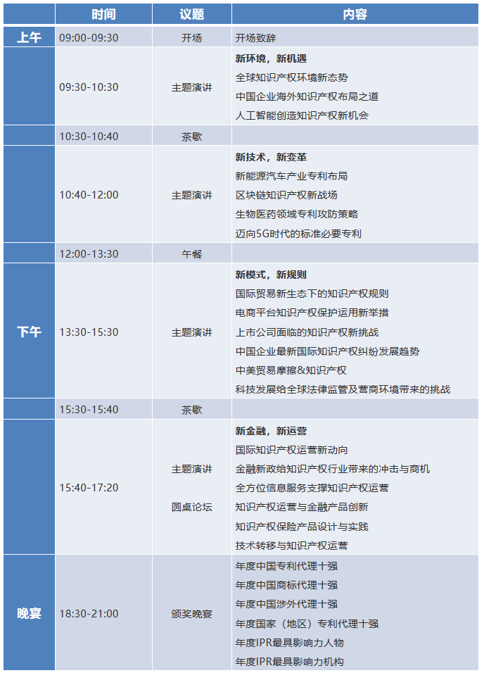 官宣！2018全球知識產(chǎn)權(quán)生態(tài)大會（GIPC）即將來襲！