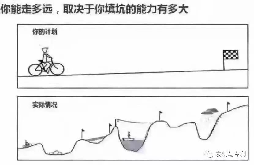 2018年是專利從業(yè)者的一道難關(guān)，你打算怎么沖關(guān)？