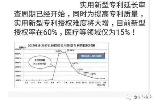 2018年是專利從業(yè)者的一道難關(guān)，你打算怎么沖關(guān)？